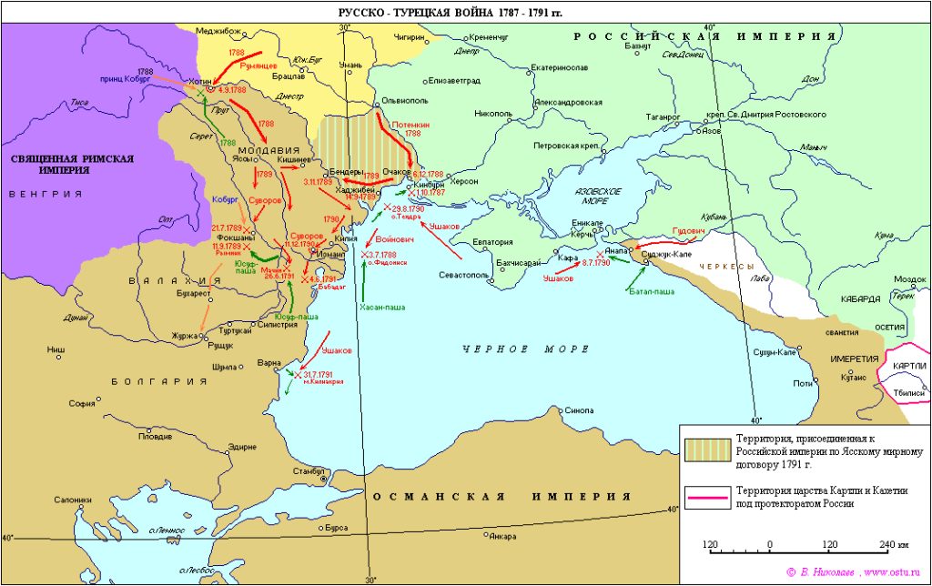 Лидеры России и Османской империи в начале Русско-турецкой войны